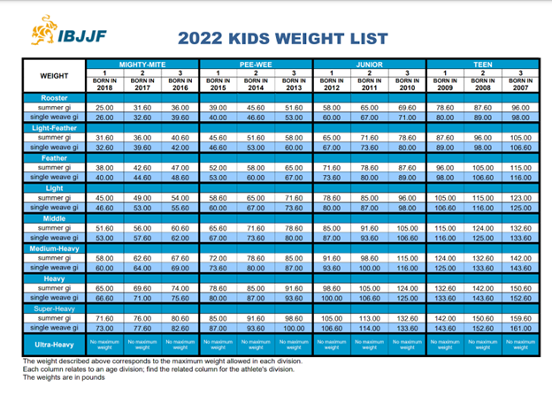 “Summer Gi” Vs. “Single Weave Gi” For Kids